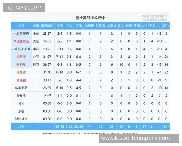 苏群点评小卡末节20分表现快船状态火热值得关注